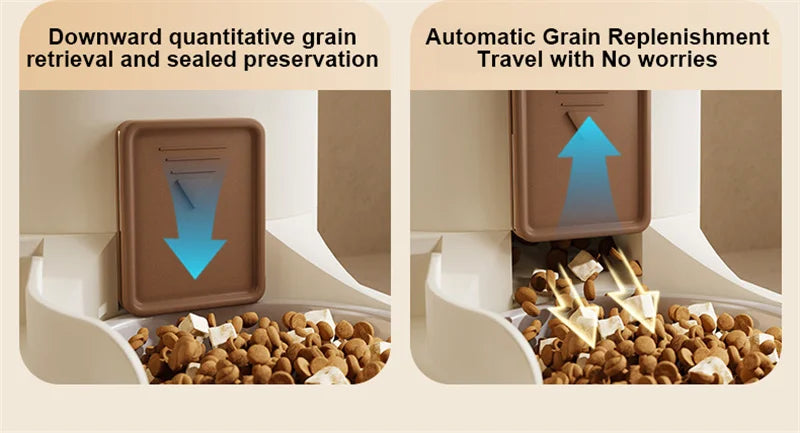 Automatic Pet Feeder & Water Dispenser